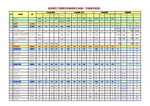 滨江成本测算(三期办公楼)