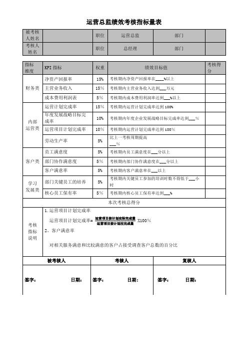 绩效考核指标量表