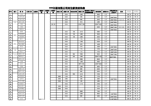 印刷厂各岗位薪资结构明细表