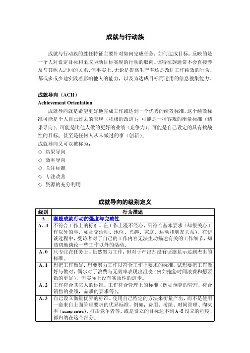 麦克里兰素质能力模型_完整21项