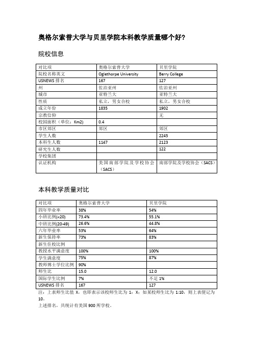 奥格尔索普大学与贝里学院本科教学质量对比