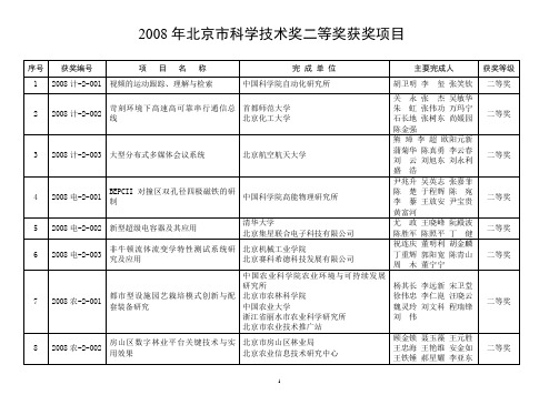 2008年北京科学技术奖二等奖获奖项目