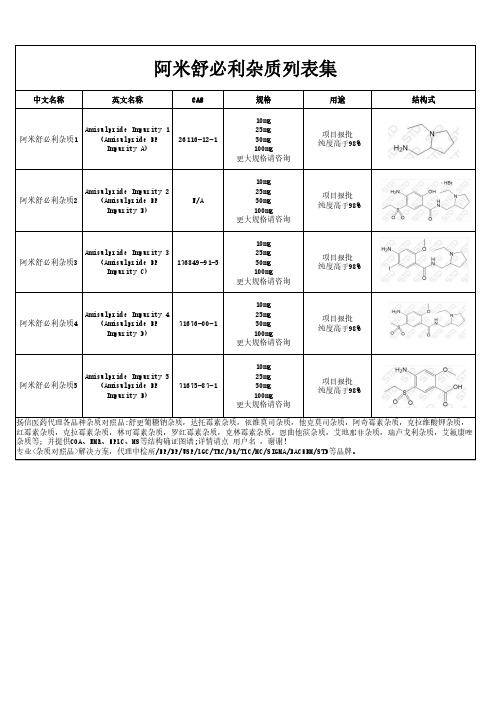 阿米舒必利杂质汇总