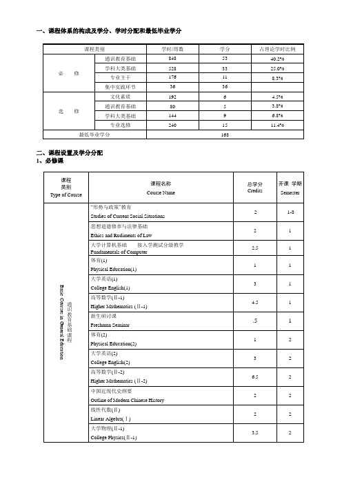 一、课程体系的构成及学分、学时分配和最低毕业学分