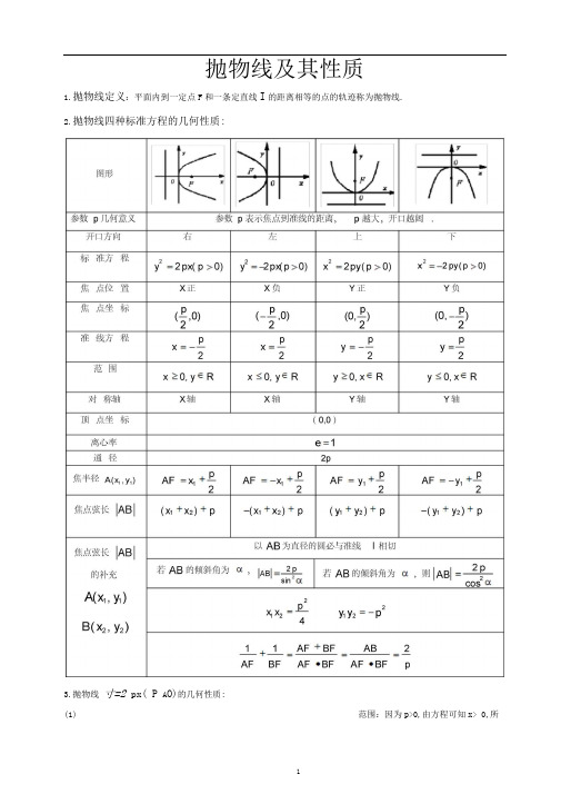 完整word版抛物线及其性质知识点大全