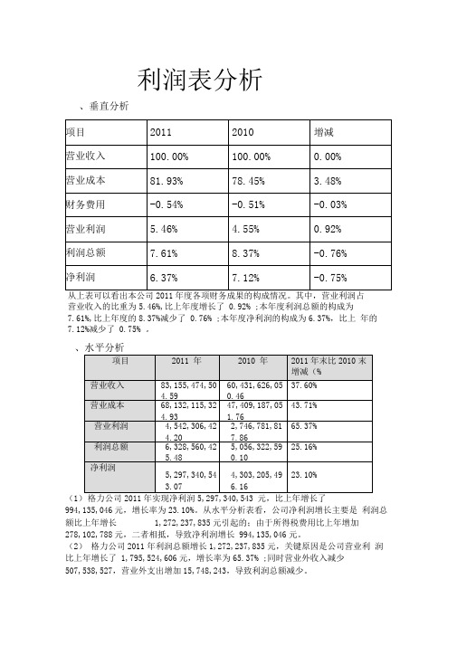 格力电器利润表分析