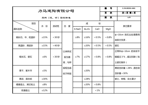 原料泥砂验收标准