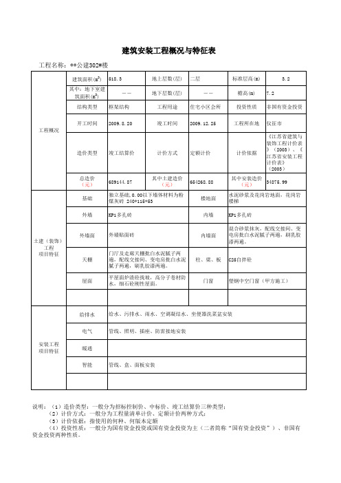 办公楼建安工程造价指标分析(竣工结算价)