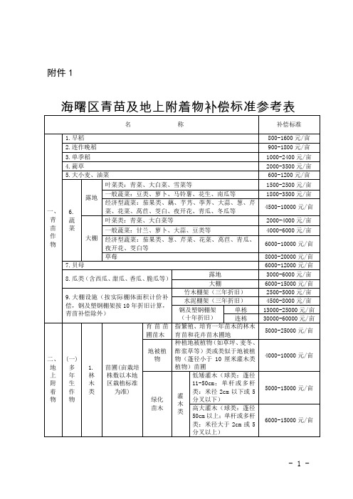 海曙区青苗及地上附着物补偿标准参考表