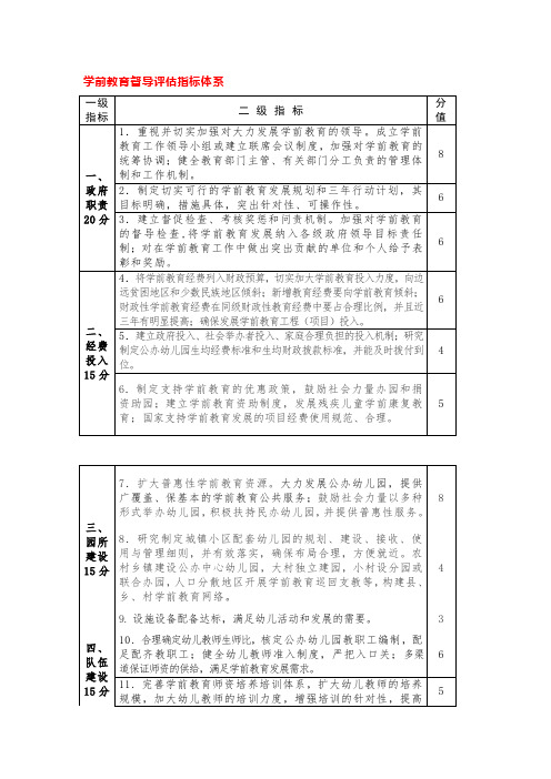 学前教育督导评估指标体系