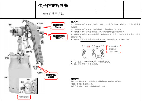 喷枪的使用