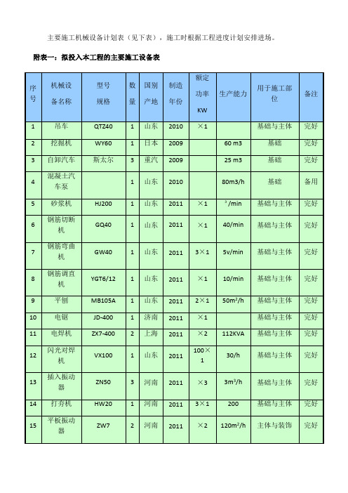 主要施工机械设备计划表