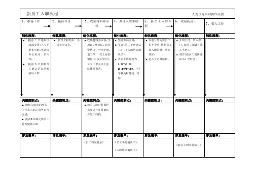 新员工入职流程(1)