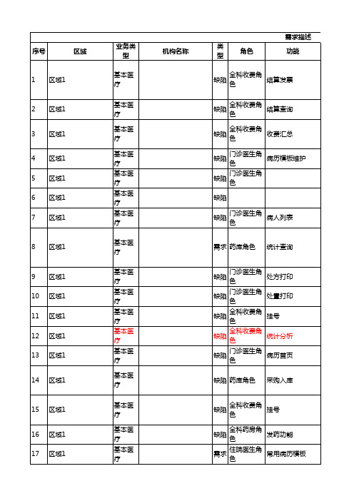 需求bug文档-测试反馈模板