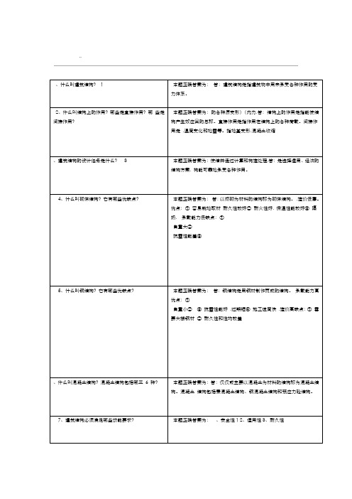 建筑结构课后思考习题答案