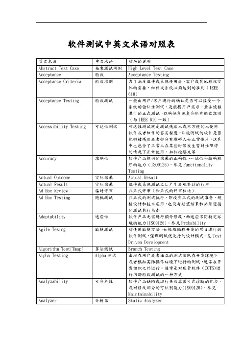 软件测试中英文术语对照表