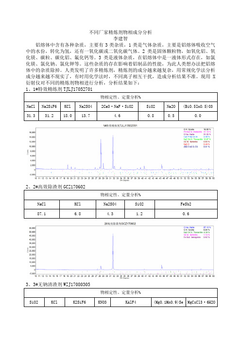 精炼剂成分