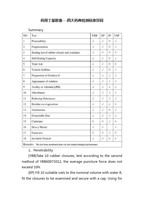 药用丁基胶塞---四大药典检测标准异同