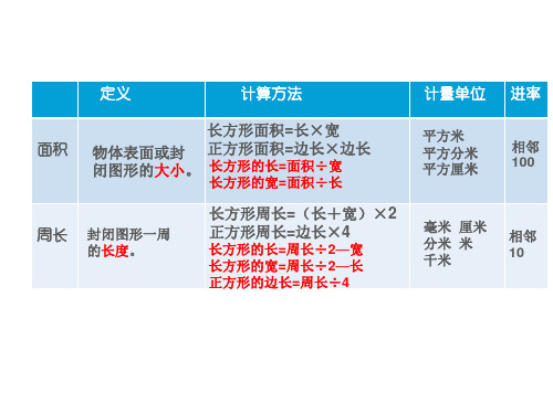 长方形和正方形的面积ppt课件.pptx