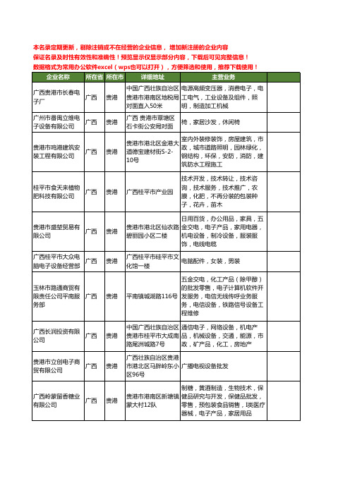 新版广西省贵港电子设备工商企业公司商家名录名单联系方式大全85家