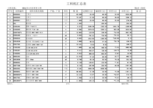 2011年4月份零星工程