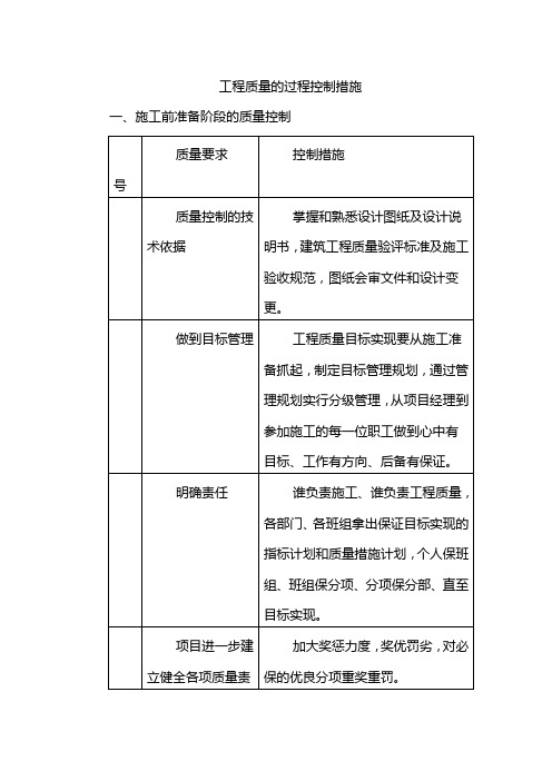 工程质量的过程控制措施