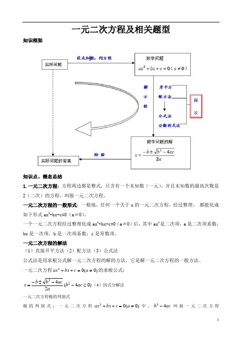 一元二次方程知识点总结和例题