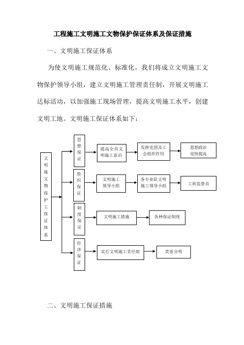 工程施工文明施工文物保护保证体系及保证措施