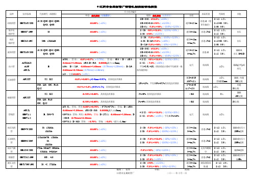 常用钢管标准(内控最新)