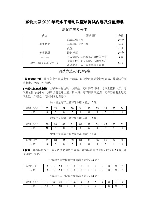 东北大学2020年高水平运动队篮球测试内容及分值标准