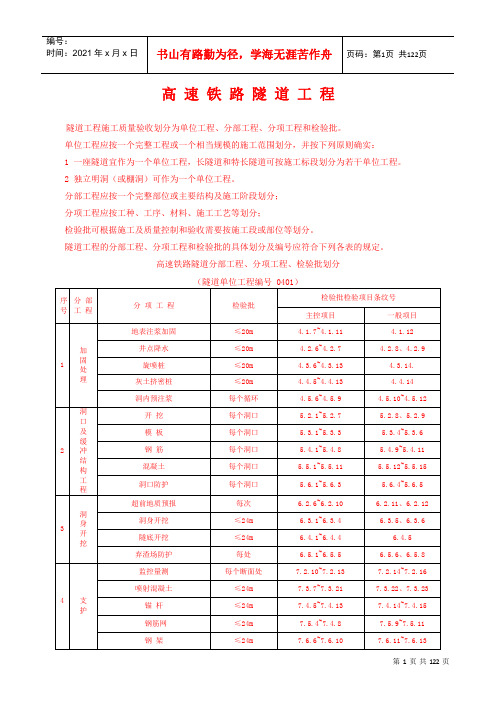 高速铁路隧道分部工程、分项工程、检验批划分培训资料