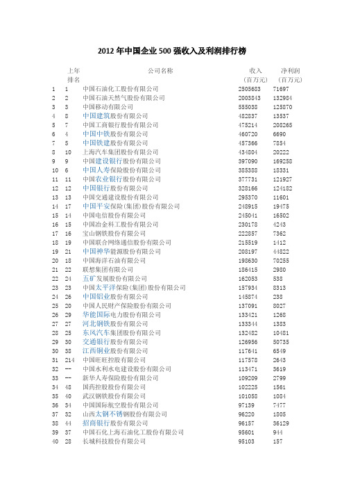 2012年中国企业500强收入及利润排行榜