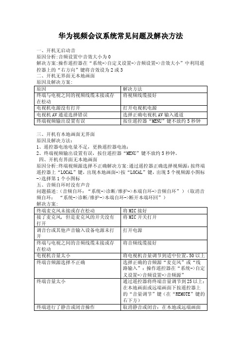 华为视频会议系统常见问题及解决方法