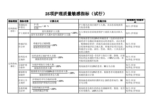 25项护理质量敏感指标(试行)