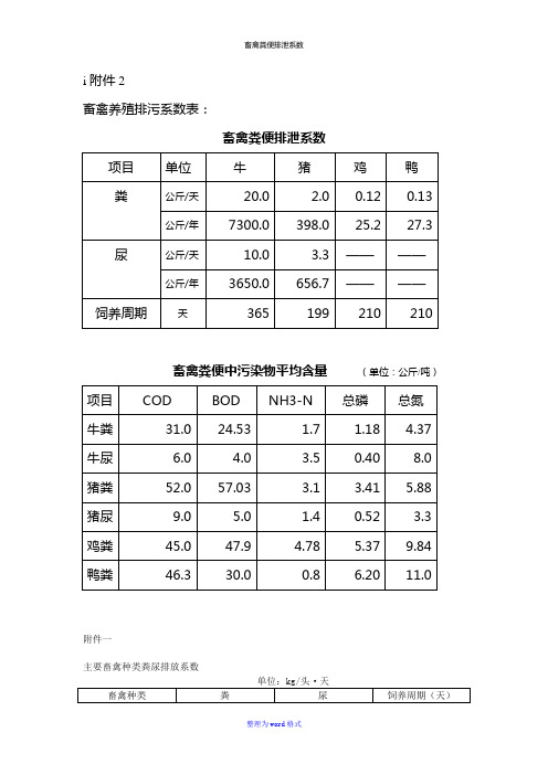 畜禽粪便排泄系数