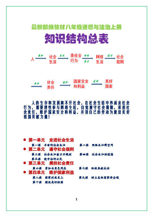 最新部编人教版八年级上册道德与法治知识要点归纳及思维导图(可编辑可打印)