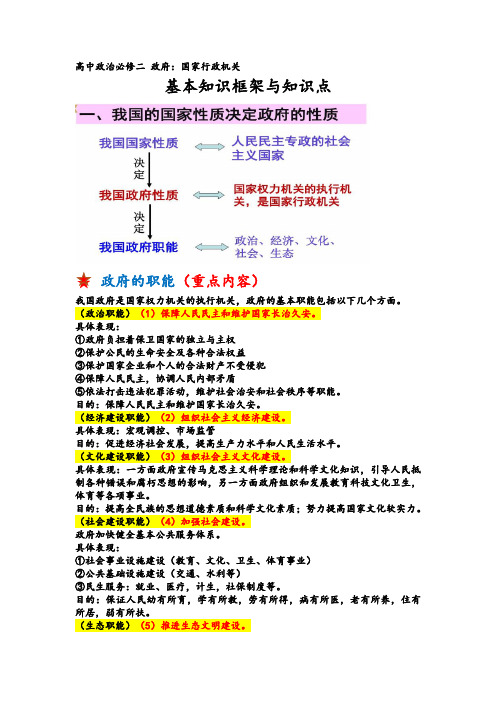 高中政治 政府：国家行政机关(2020最新版) 基本知识框架与知识点政治笔记