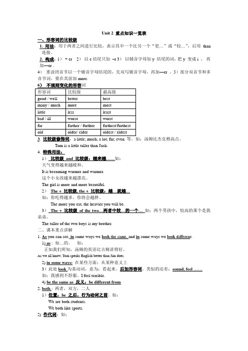 鲁教英语七年级上册unit 2重点知识