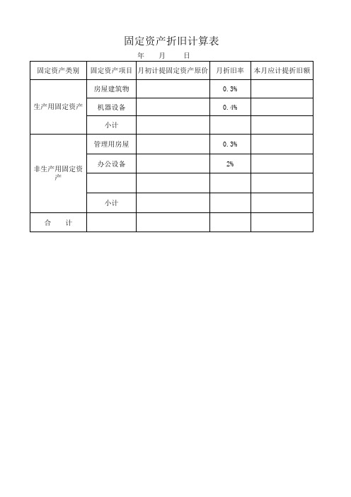 固定资产折旧计算表