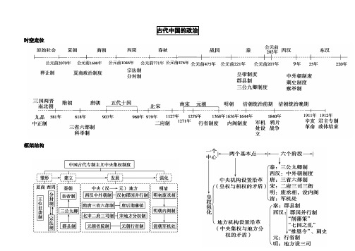 精选高中历史必修一思维导图34356