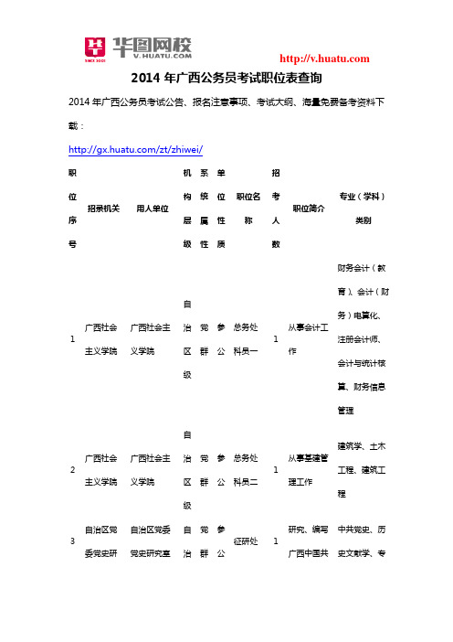 2014年广西公务员考试职位表查询