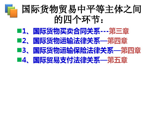 第三章国际货物买卖合同法1课件