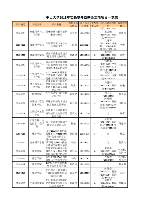 创新训练计划项目一览表