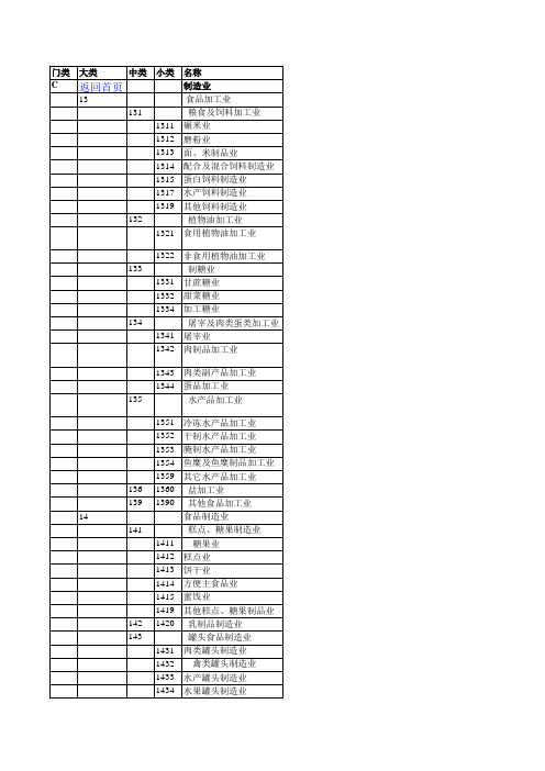 附表：中华人民共和国行业分类表