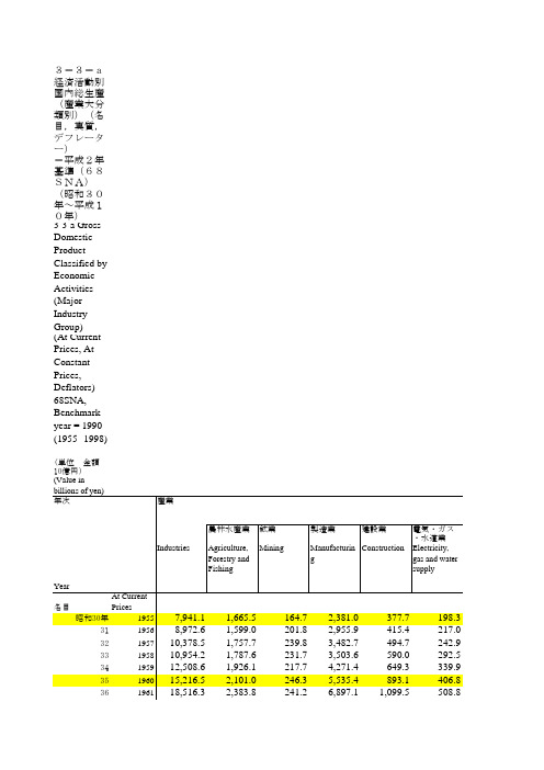 GDP的产业结构