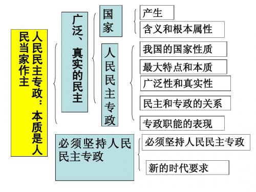 高一第二学期期中知识点复习