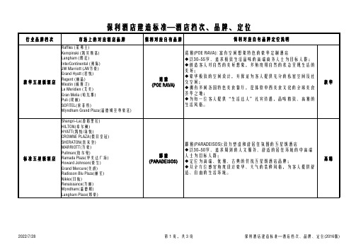 保利-酒店档次、品牌、定位划分标准