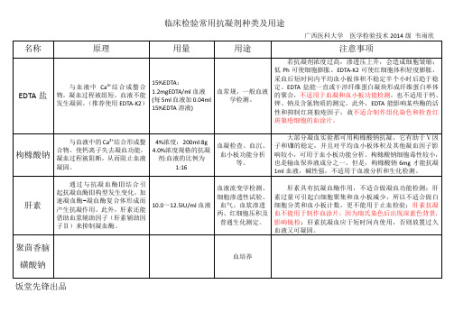 临床常见抗凝剂使用