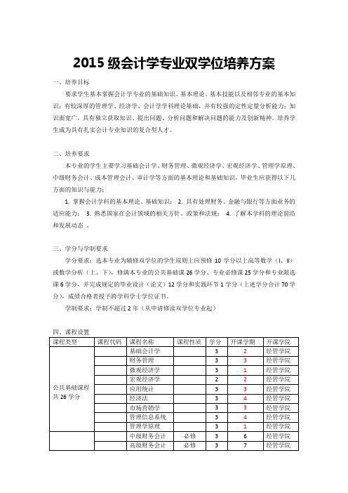 2015级会计学专业双学位培养方案