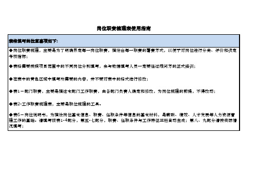 某煤炭集团岗位职责梳理工具表带任职条件岗位特性